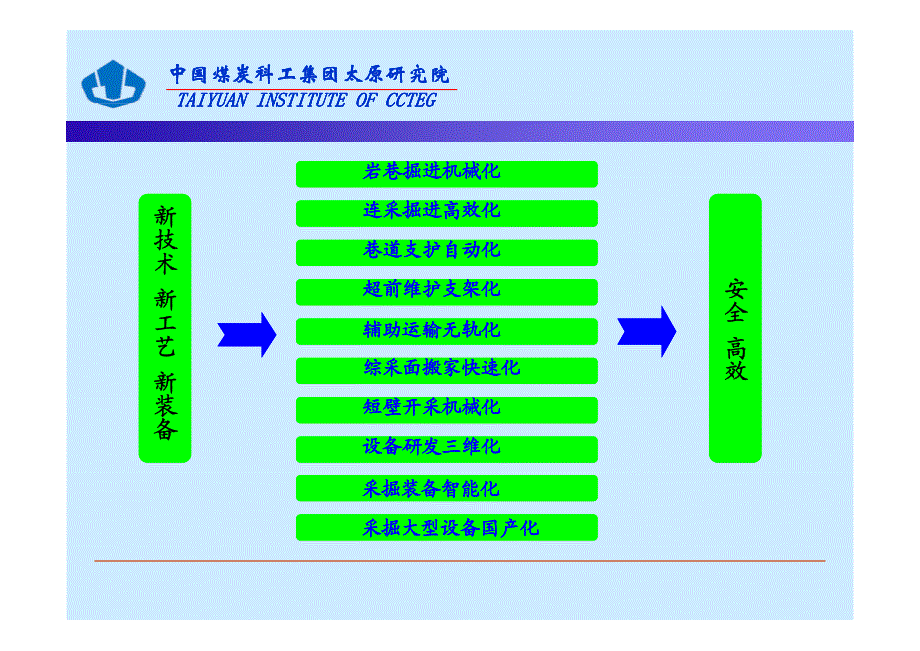 周茂普】煤矿开采新技术、新工艺和新装备发展现状_第4页