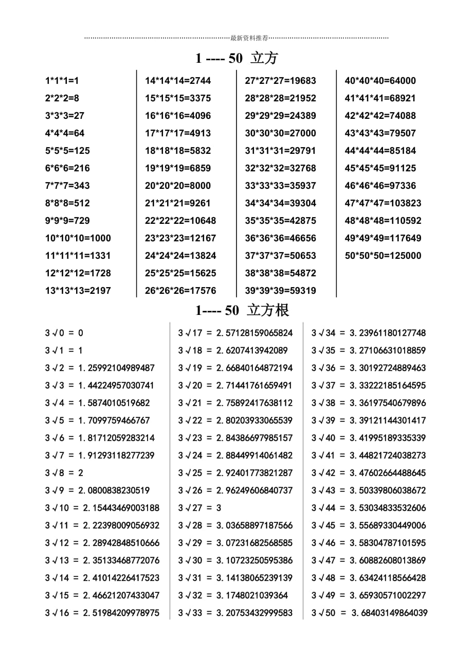 1---50-平方表、立方表、平方根表、立方根表94089精编版_第2页