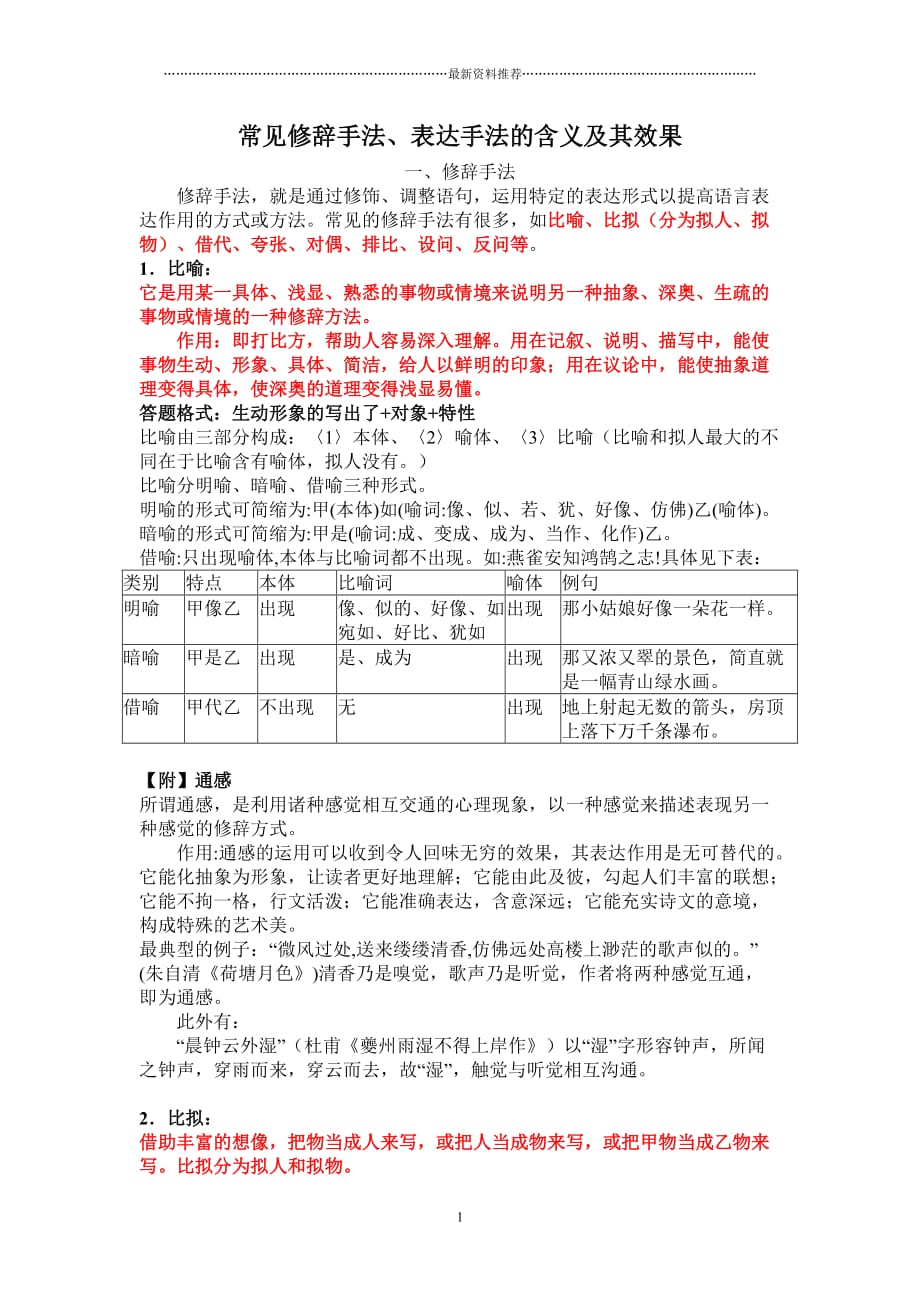 高考常见修辞手法及表达手法的效果精编版_第1页