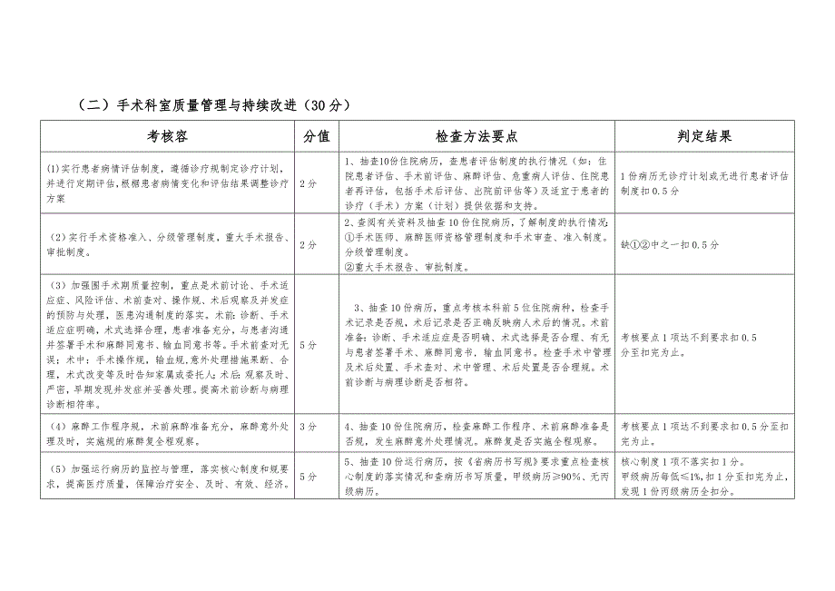 某医院医疗质量管理与持续改进考核计划_第2页