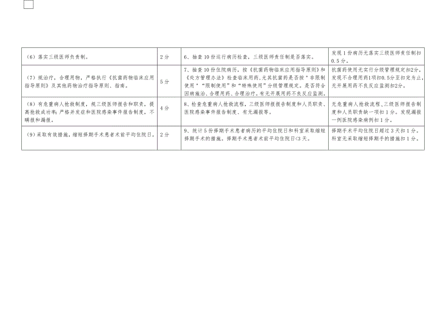 某医院医疗质量管理与持续改进考核计划_第3页