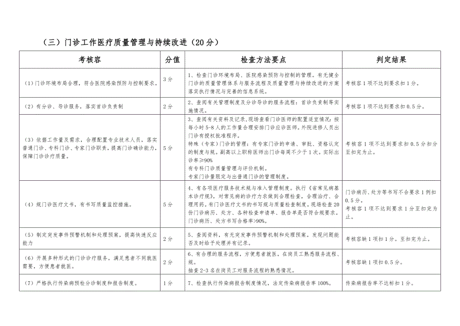 某医院医疗质量管理与持续改进考核计划_第4页