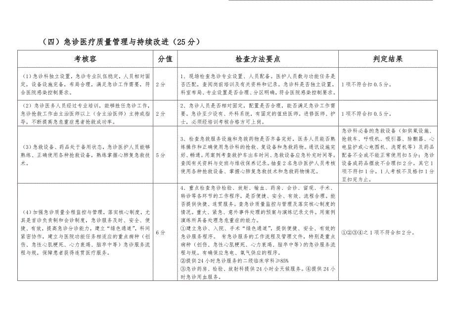 某医院医疗质量管理与持续改进考核计划_第5页