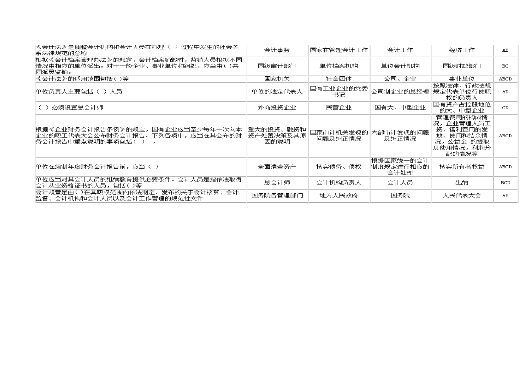 《精编》会计上岗证相关资料_第1页