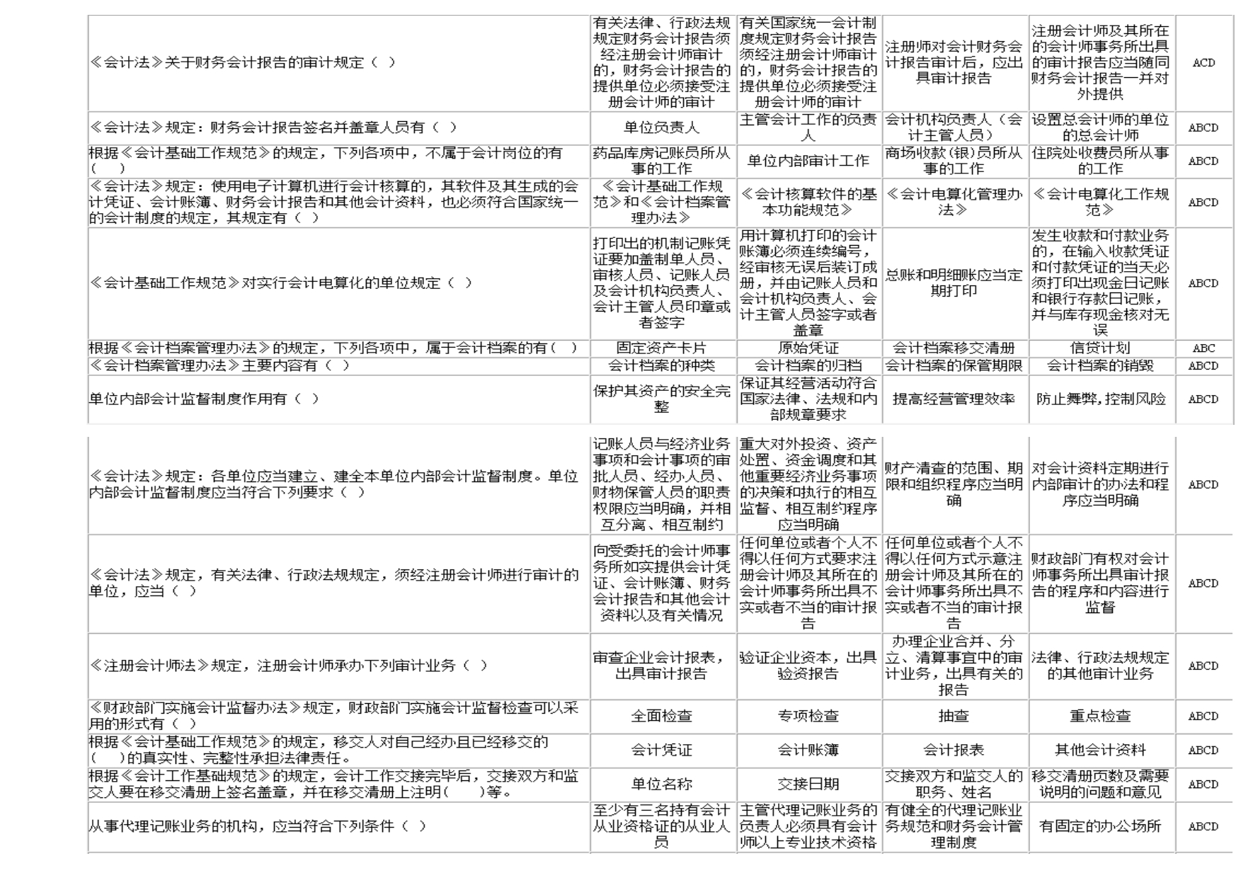 《精编》会计上岗证相关资料_第4页