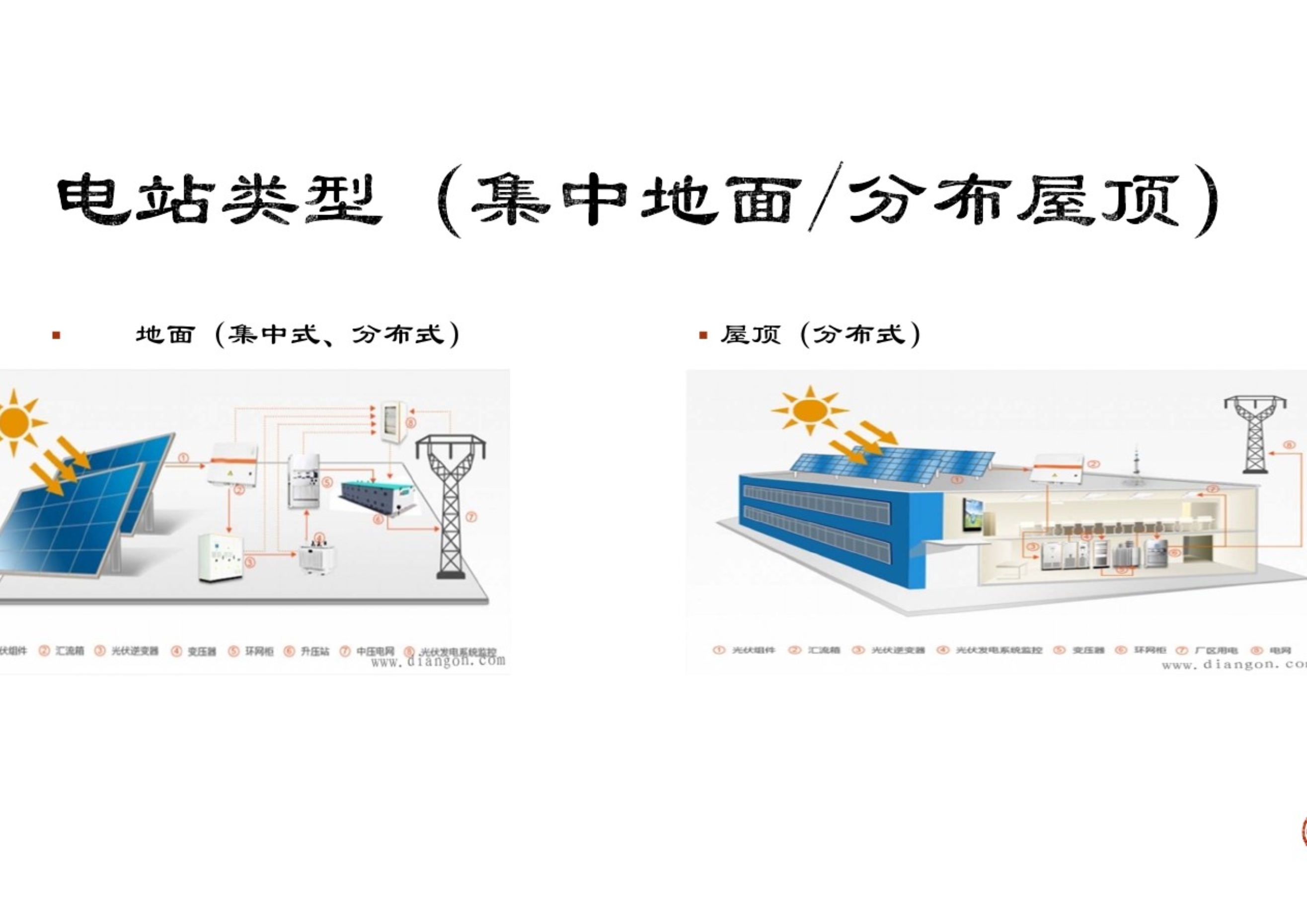 光伏电站法律事务总结.pdf_第2页