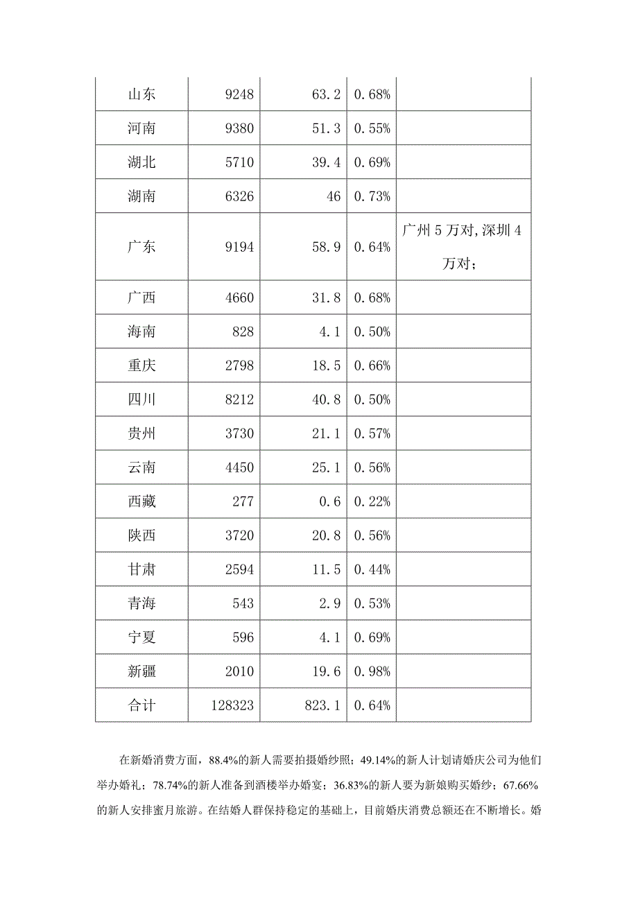 《精编》中国婚庆市场年度研究报告_第3页