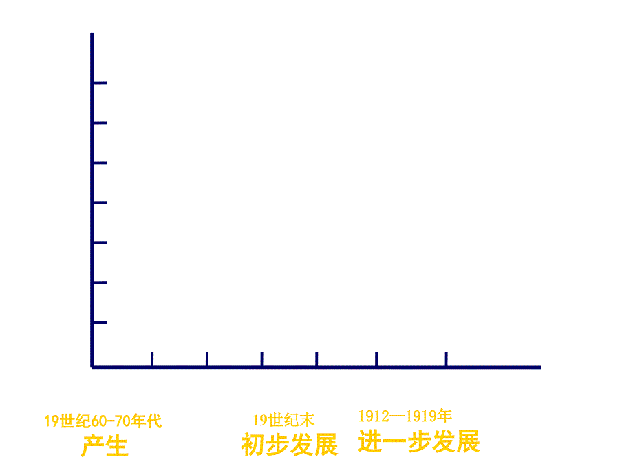 《精编》我国近代前期的民族资本主义经济_第2页