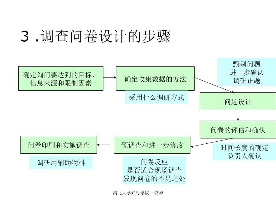 《精编》市场营销调查问卷的设计_第5页