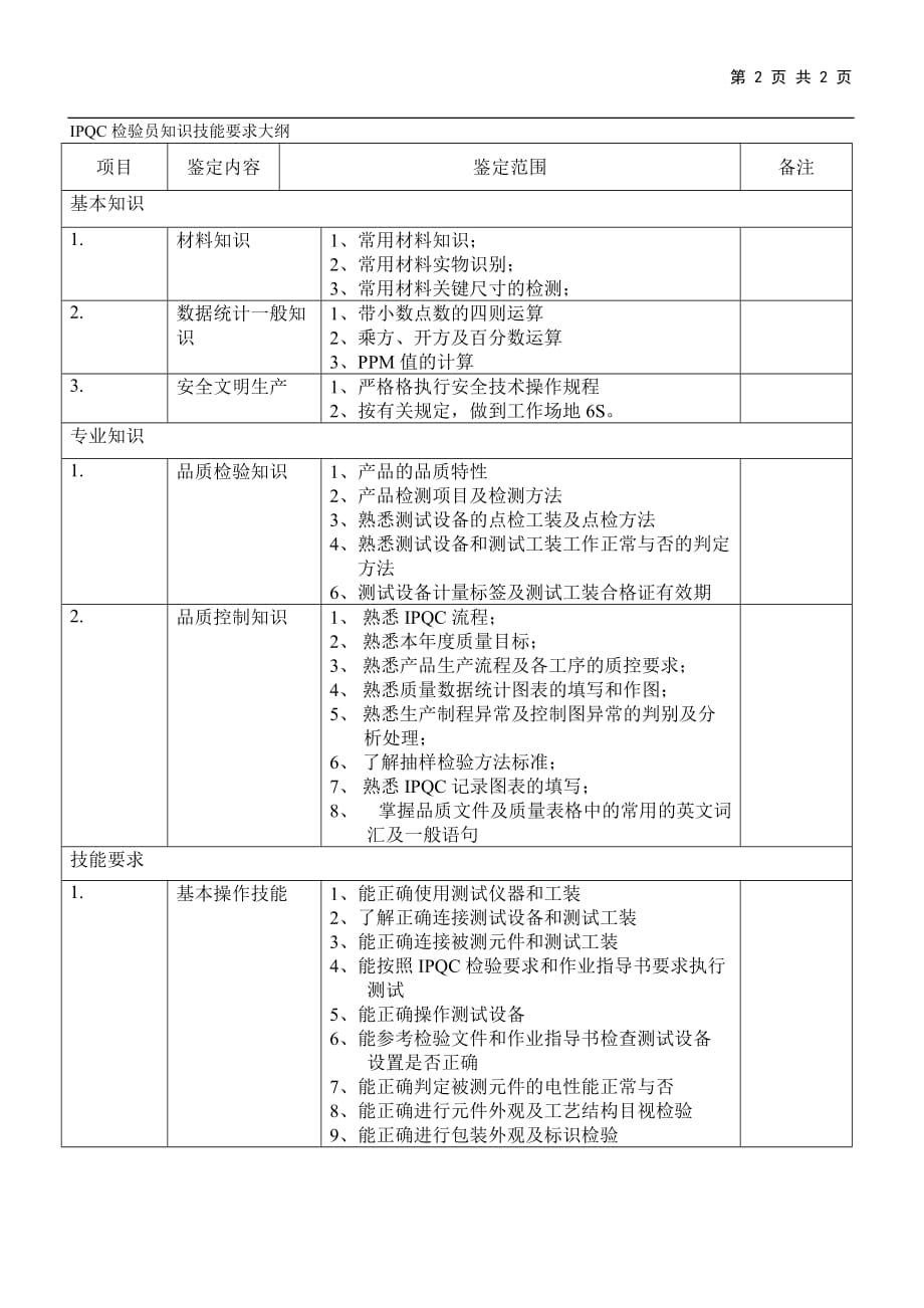 2020IPQC知识技能要求大纲(1)_第2页