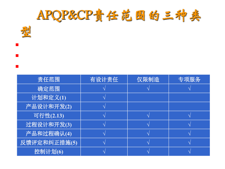 《精编》APQP&ampamp;CP工具应用指南_第4页