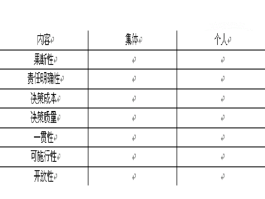 《精编》关于组织决策的方法_第3页