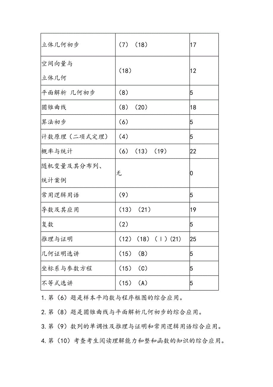 《精编》陕西省年度高考数学考纲分析及复习备考策略_第2页