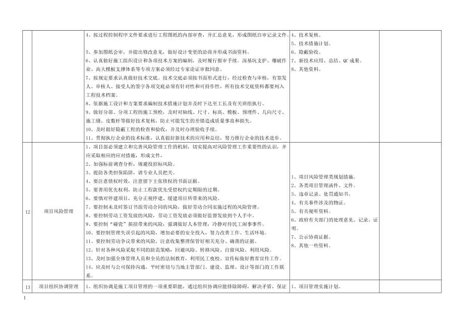 工程项目管理检查表教学讲义_第5页