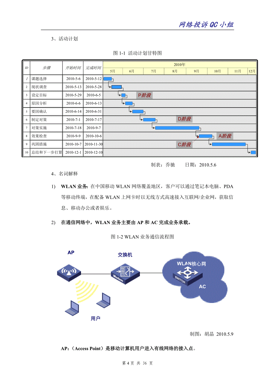 2020通信类QC-降低WLAN业务百用户投诉比111_第4页