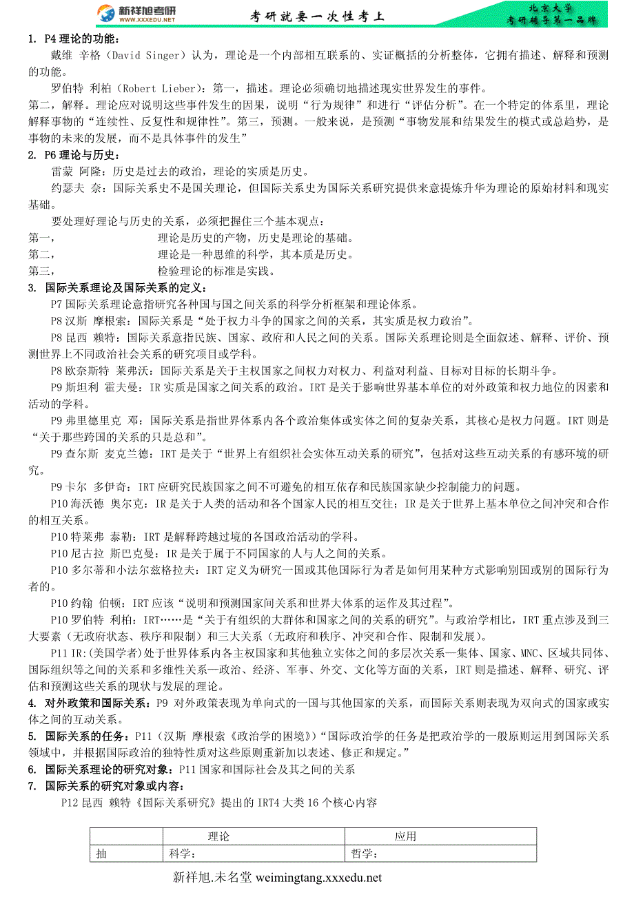 北京大学国际关系学院考研辅导班-政治学概论课件笔记资料-当代西方国际关系理论(倪世雄)笔_第1页