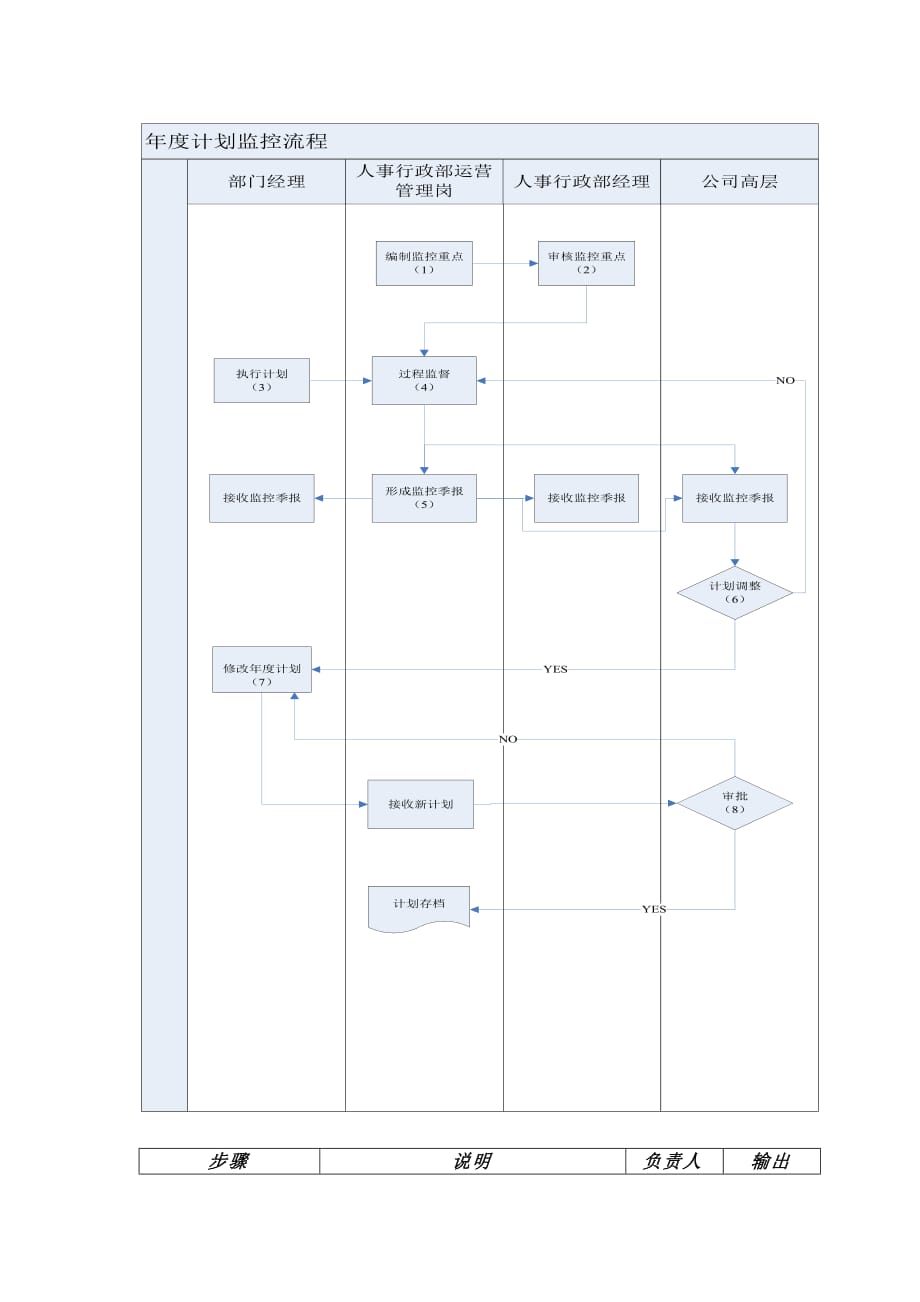《精编》公司年度计划监控流程_第3页