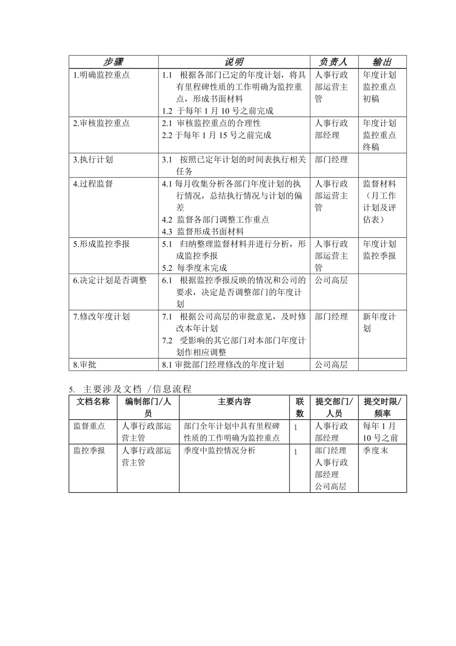 《精编》公司年度计划监控流程_第4页