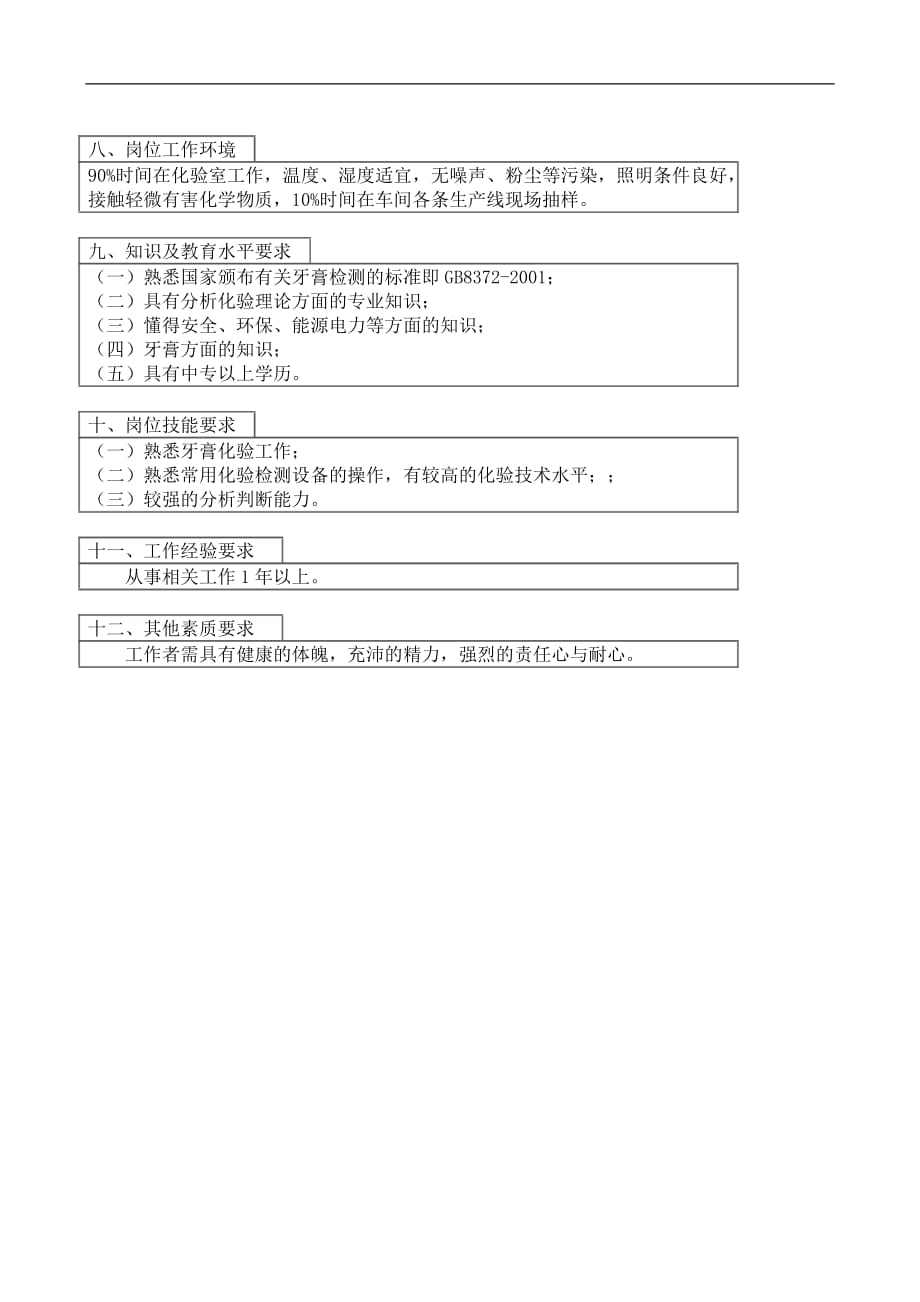 2020医药行业-技术发展部-成品化验员岗位说明书_第3页