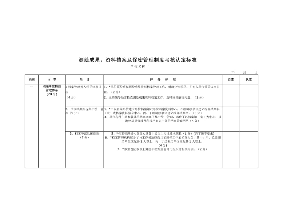 《精编》测绘成果、资料档案与保密管理制度考核标准_第1页