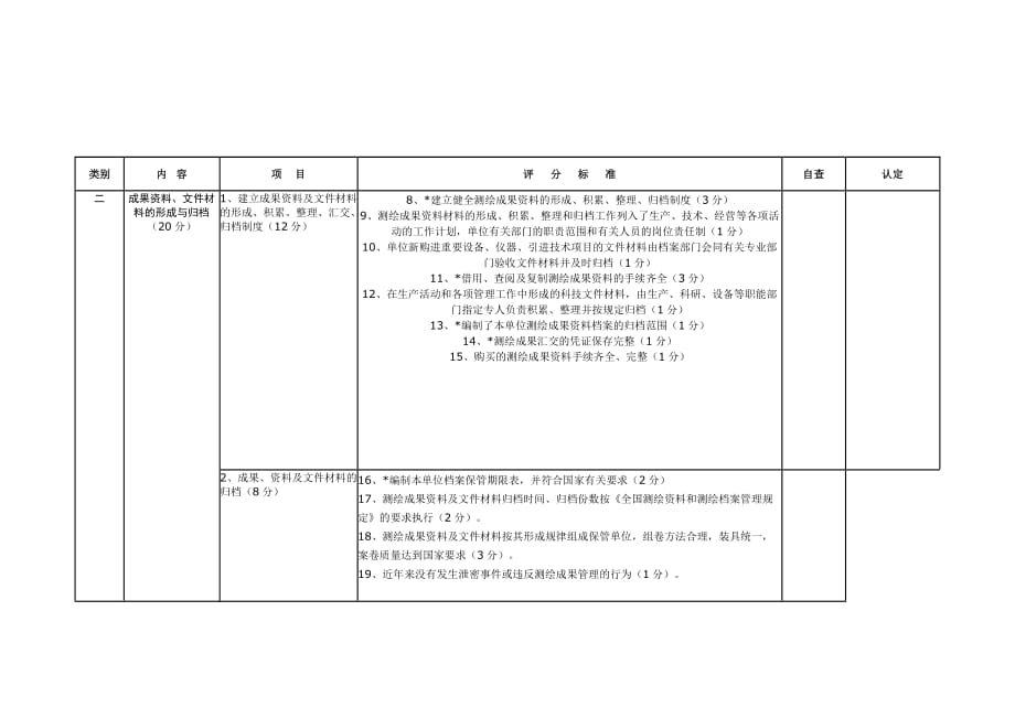 《精编》测绘成果、资料档案与保密管理制度考核标准_第2页