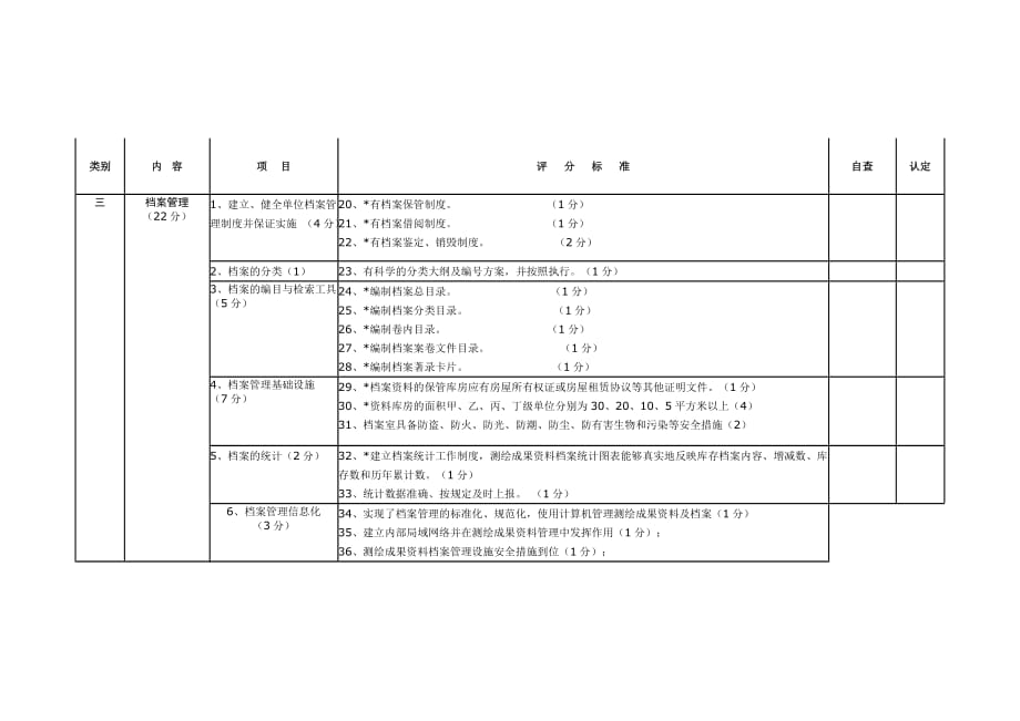 《精编》测绘成果、资料档案与保密管理制度考核标准_第3页