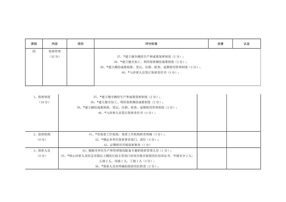 《精编》测绘成果、资料档案与保密管理制度考核标准_第4页