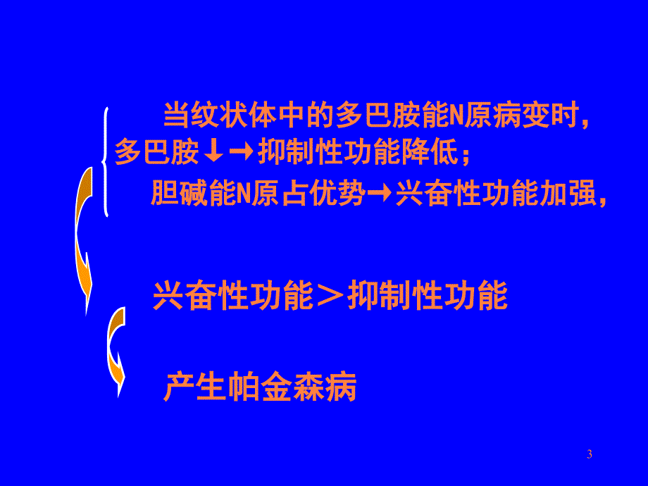 抗震颤麻痹药心得PPT课件_第3页