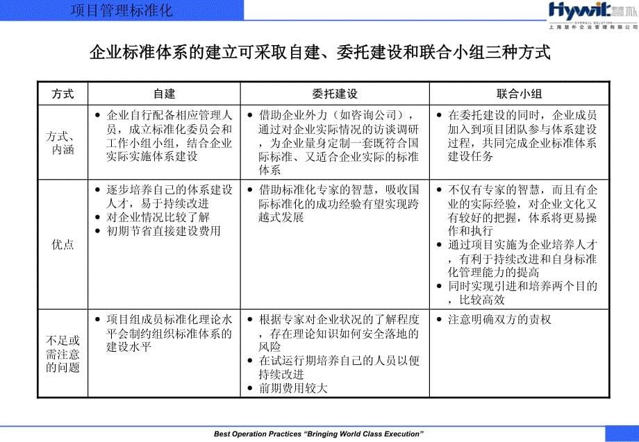 工程建设项目管理标准化-项目标准化_第5页