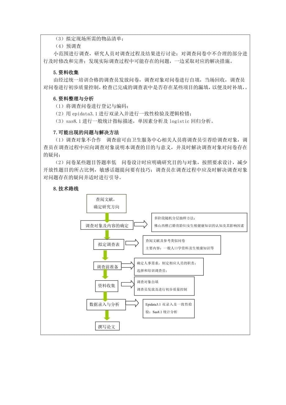 开题报告书_广东药学院_流行病学_第5页