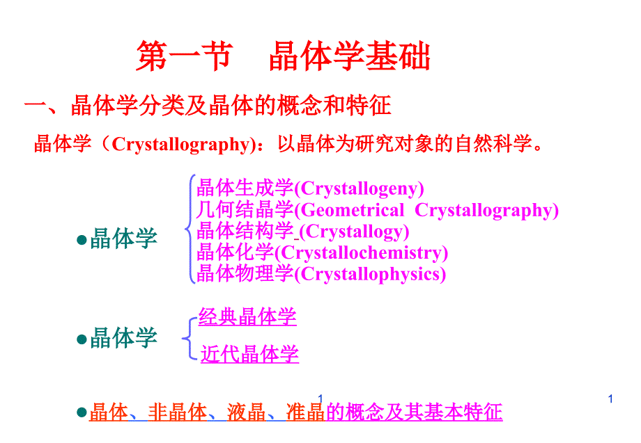 《精编》晶体学基础培训教案_第1页