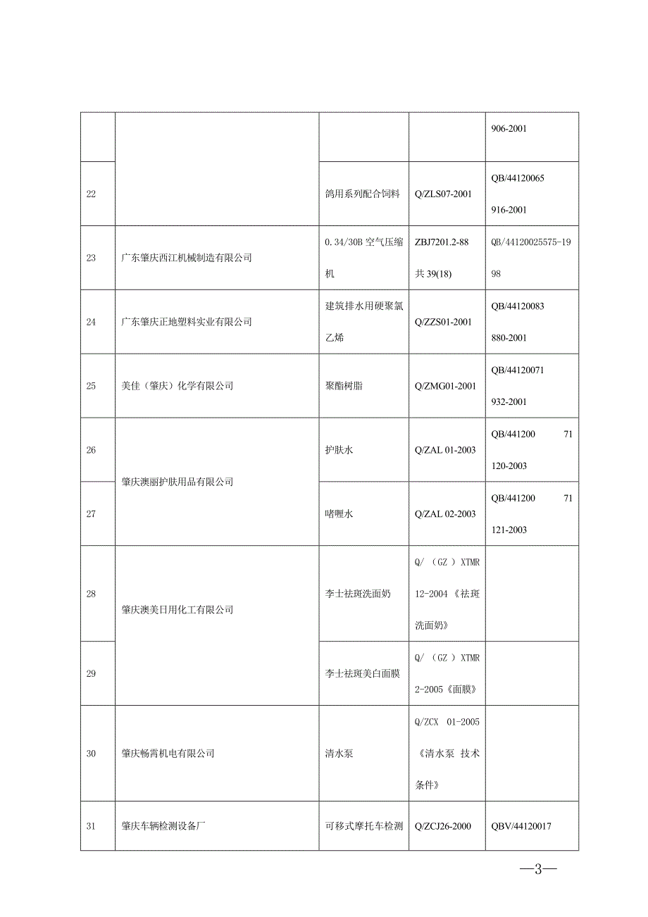 2020附件1-肇庆市质量技术监督局网站_第3页