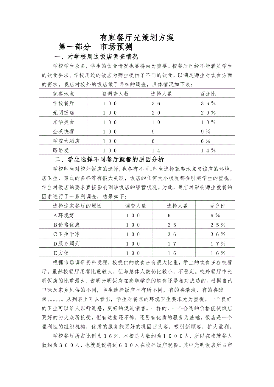 有家餐厅光项目策划实施_第1页