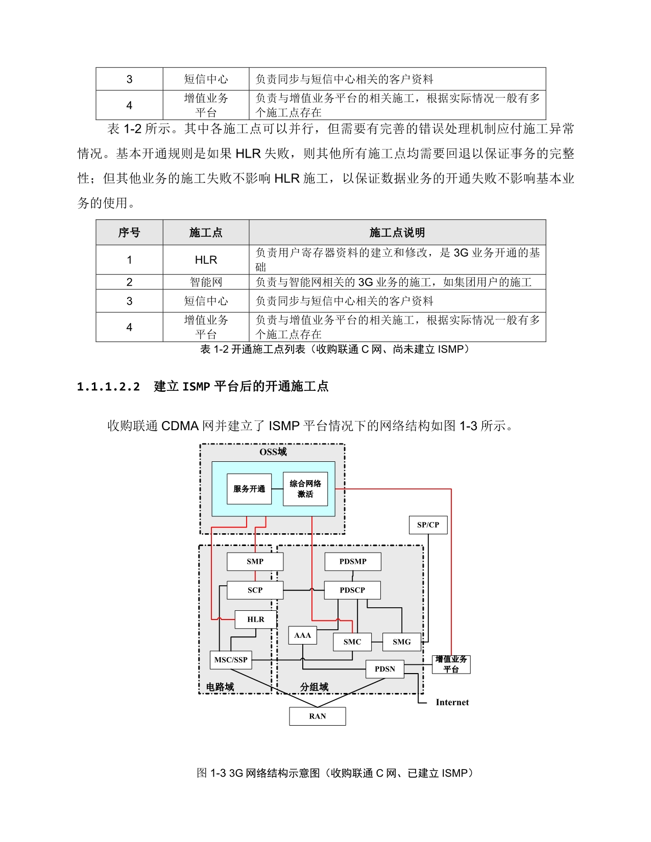 《精编》试探对3G业务的支撑_第4页