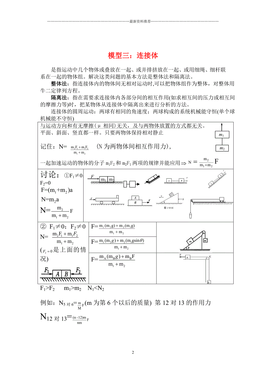 高考常用24个物理模型精编版_第2页