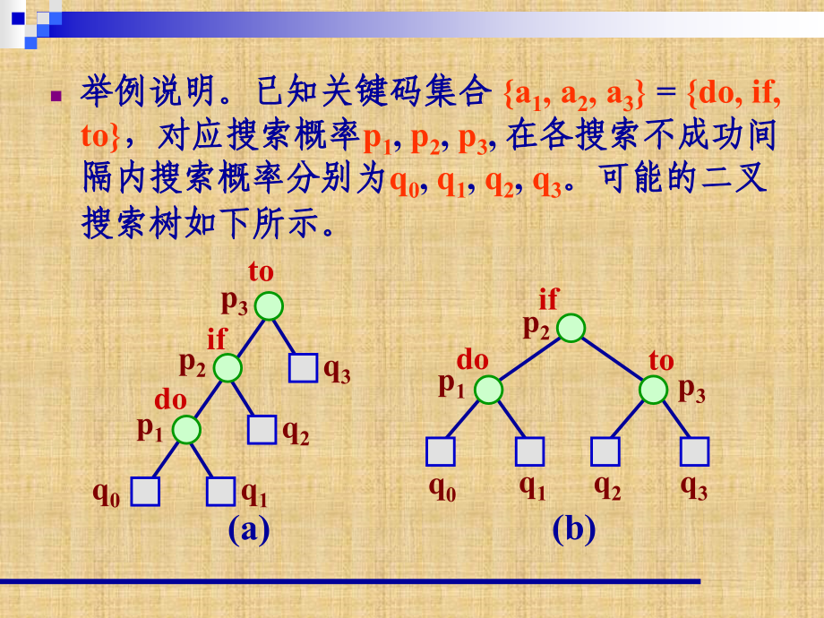 高度平衡的二叉树精编版_第4页