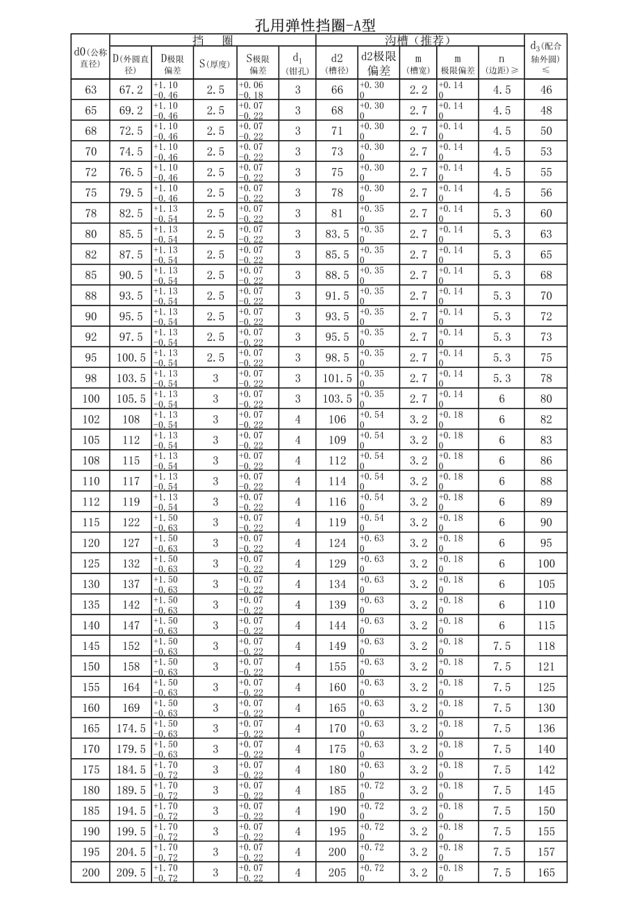 孔用弹性挡圈尺寸标准_第2页