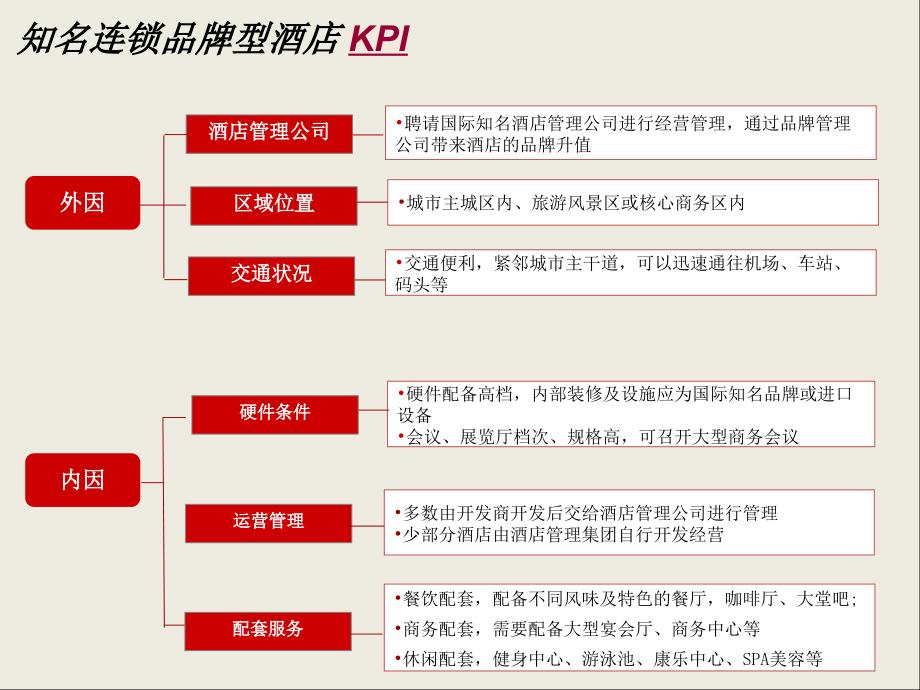 《精编》酒店分类及KPI研究_第4页