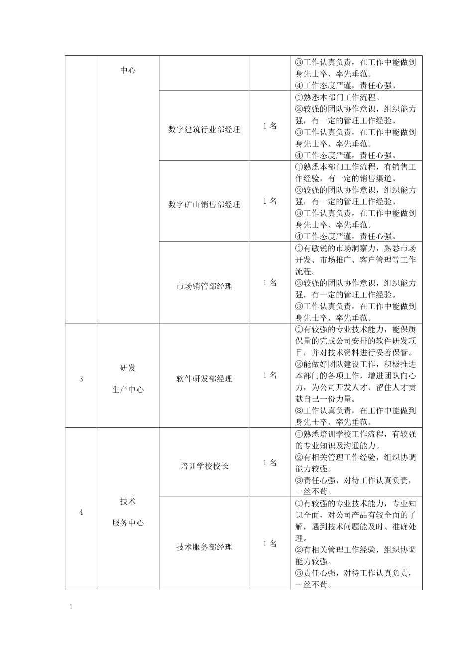 公司内部竞聘实施教材课程_第2页