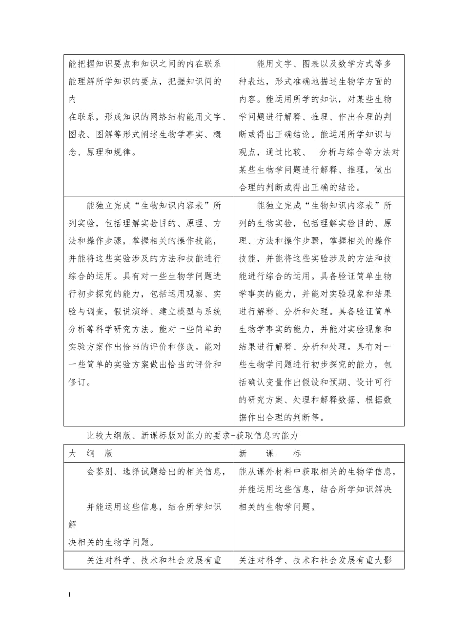 高中生物新课程标准解读教材课程_第4页