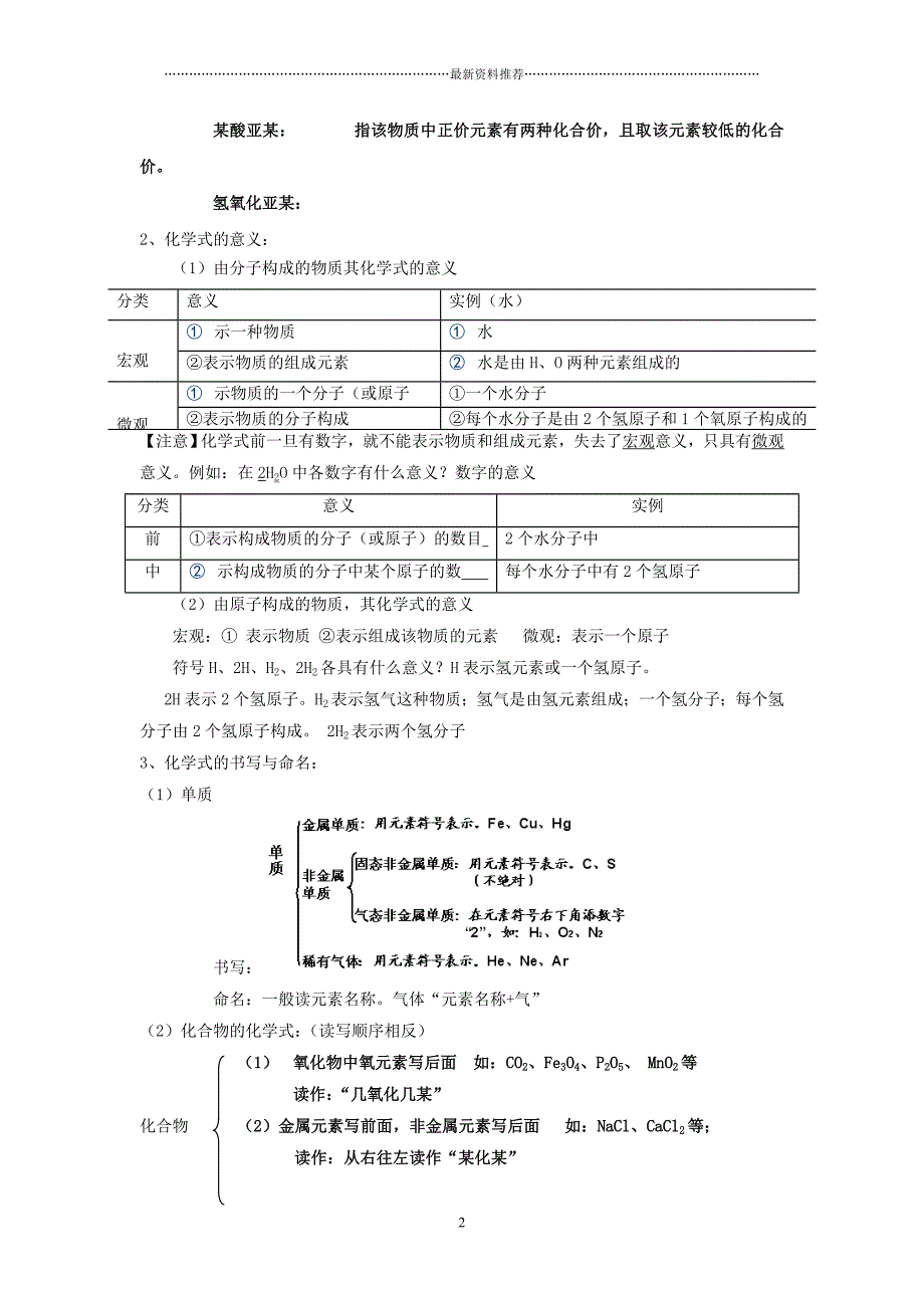 中考化学式与化合价复习题精编精编版_第2页