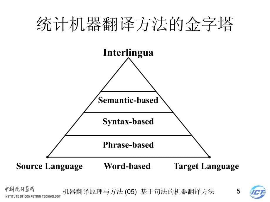 机器翻译原理与方法讲义(05)基于句法的统计机器翻译方法_第5页