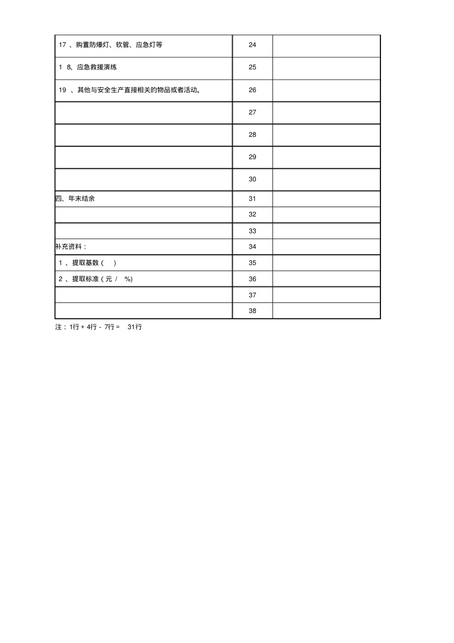 安全费用提取、使用、结余表.pdf_第2页