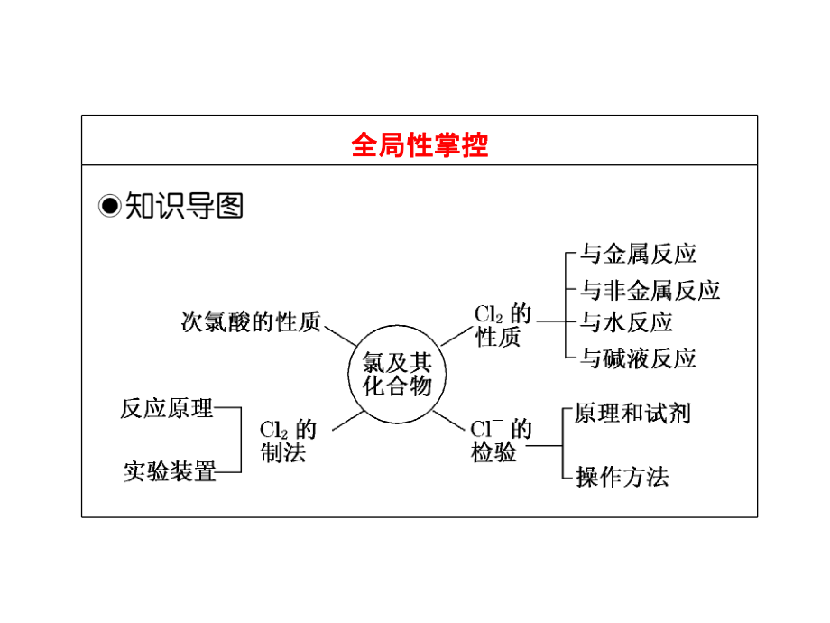 《精编》富集在海水中的元素之氯_第3页