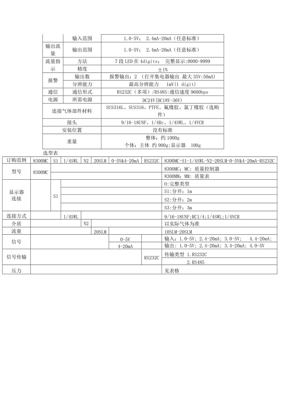 2020质量流量控制器流量计附显示器_第2页