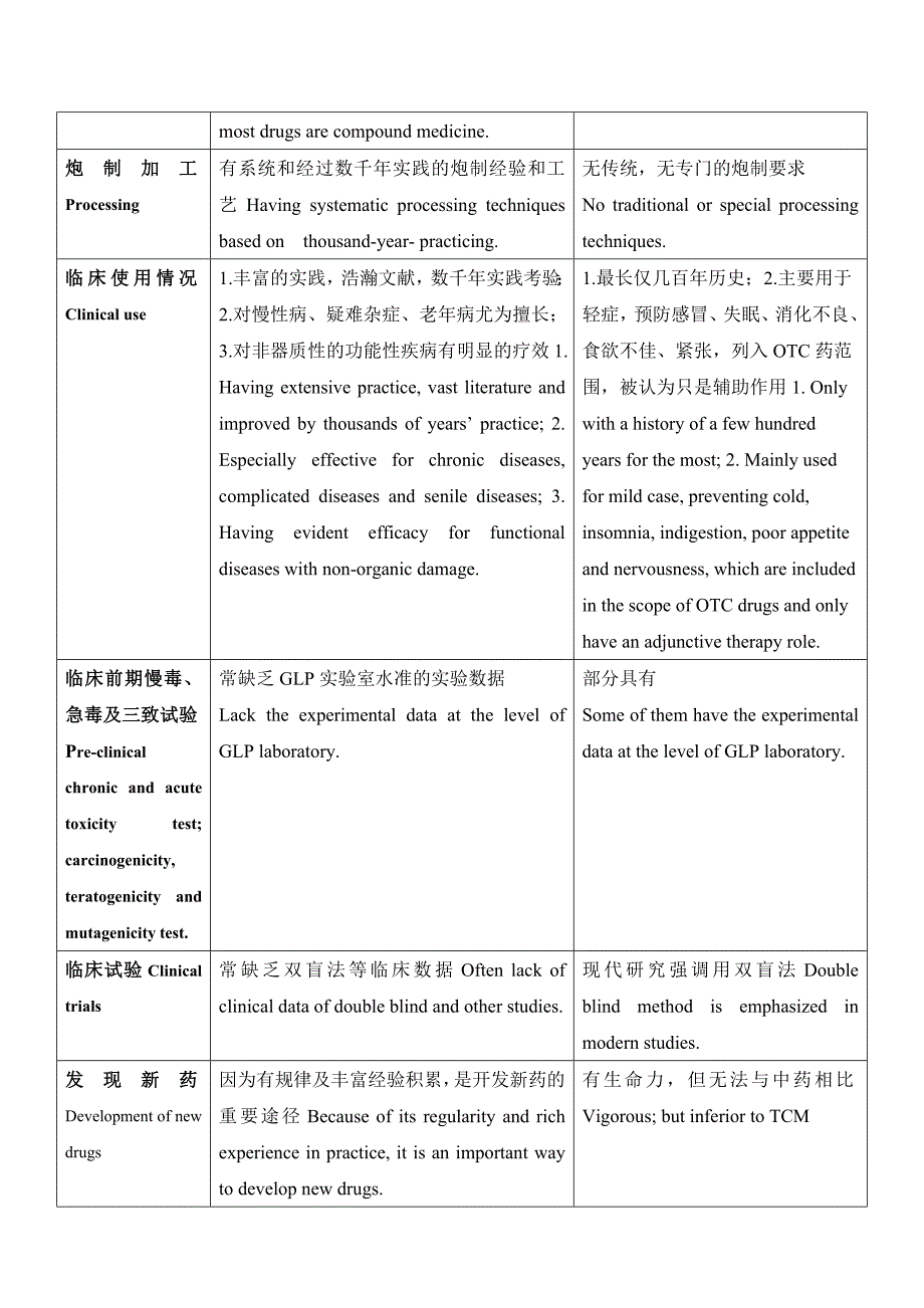 《精编》我国中药市场现状及其相关情况分析_第4页