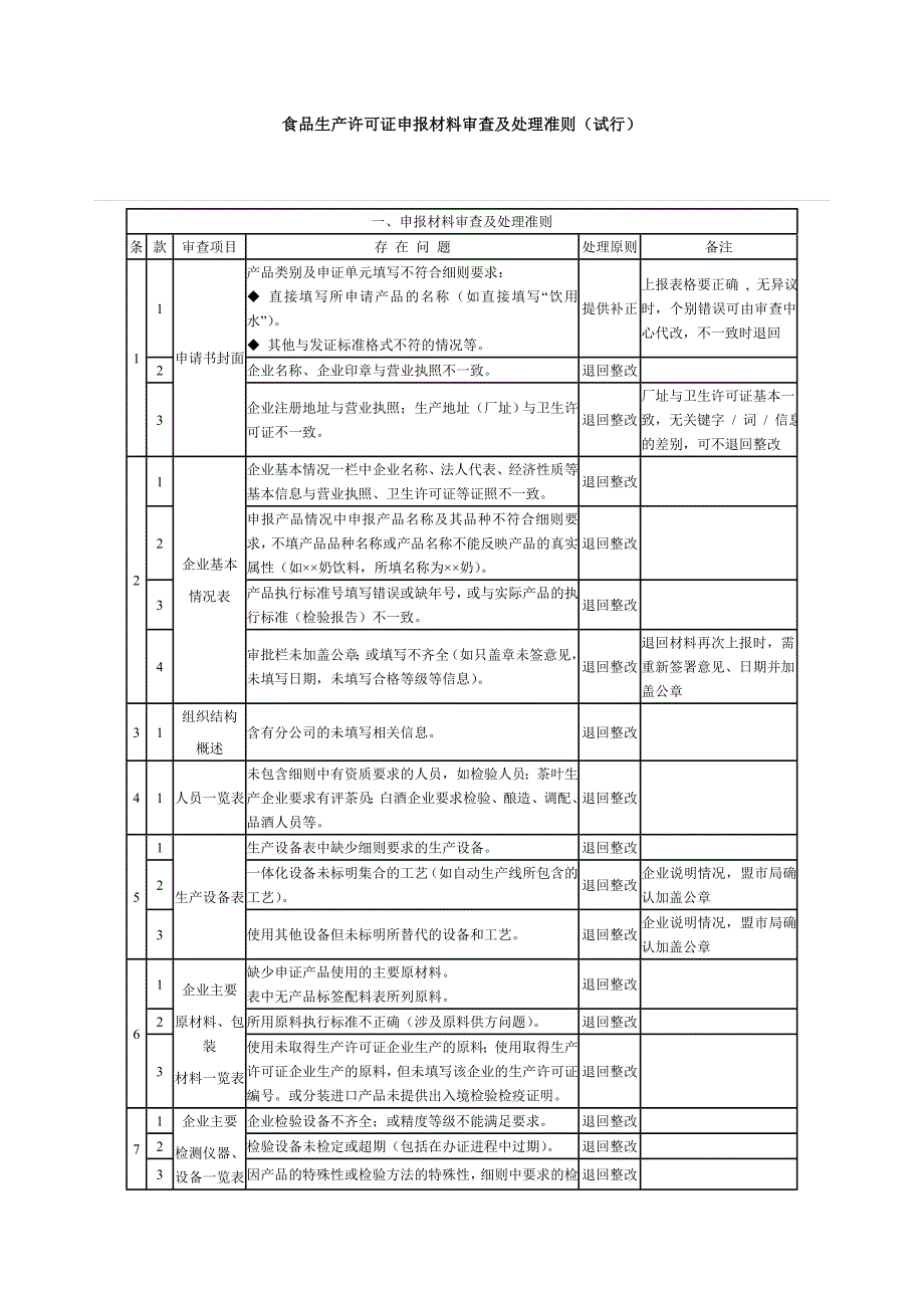 《精编》食品生产许可证申报材料审查及处理准则_第1页