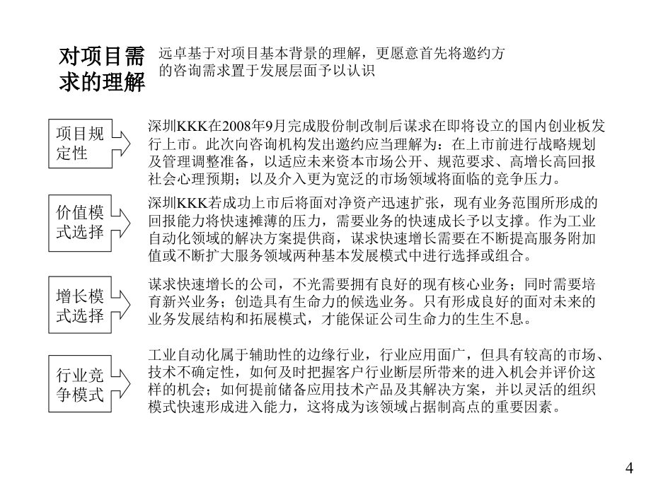 《精编》建立中国一流的自动控制技术解决方案服务商_第4页