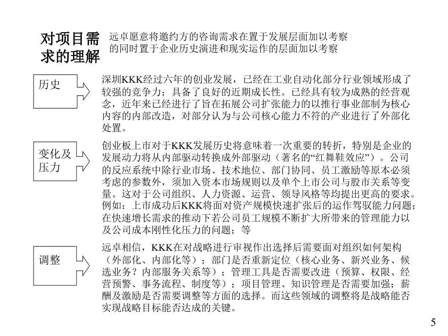 《精编》建立中国一流的自动控制技术解决方案服务商_第5页