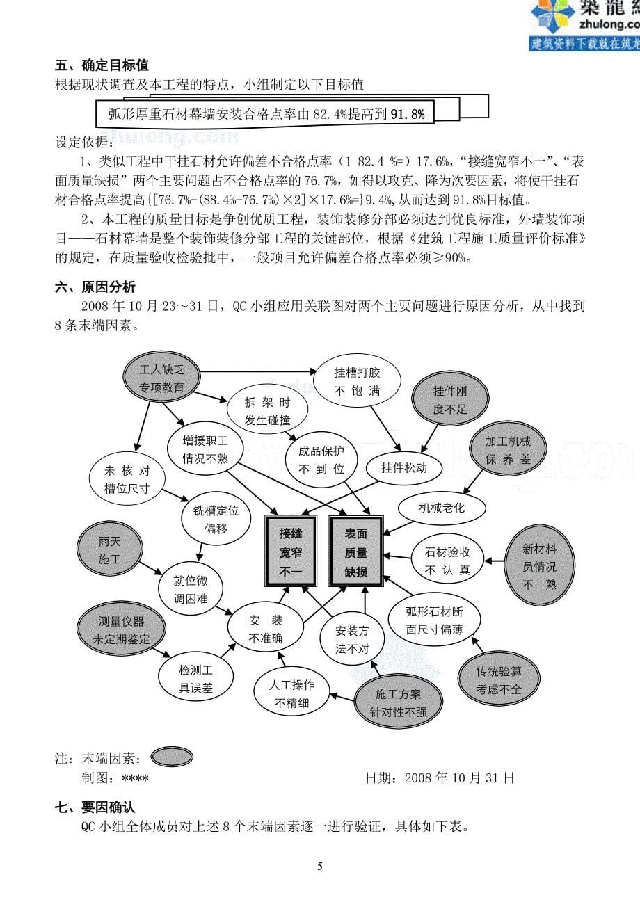 大直径柱弧形厚重石材干挂施工质量控制(qc)_secret_第5页